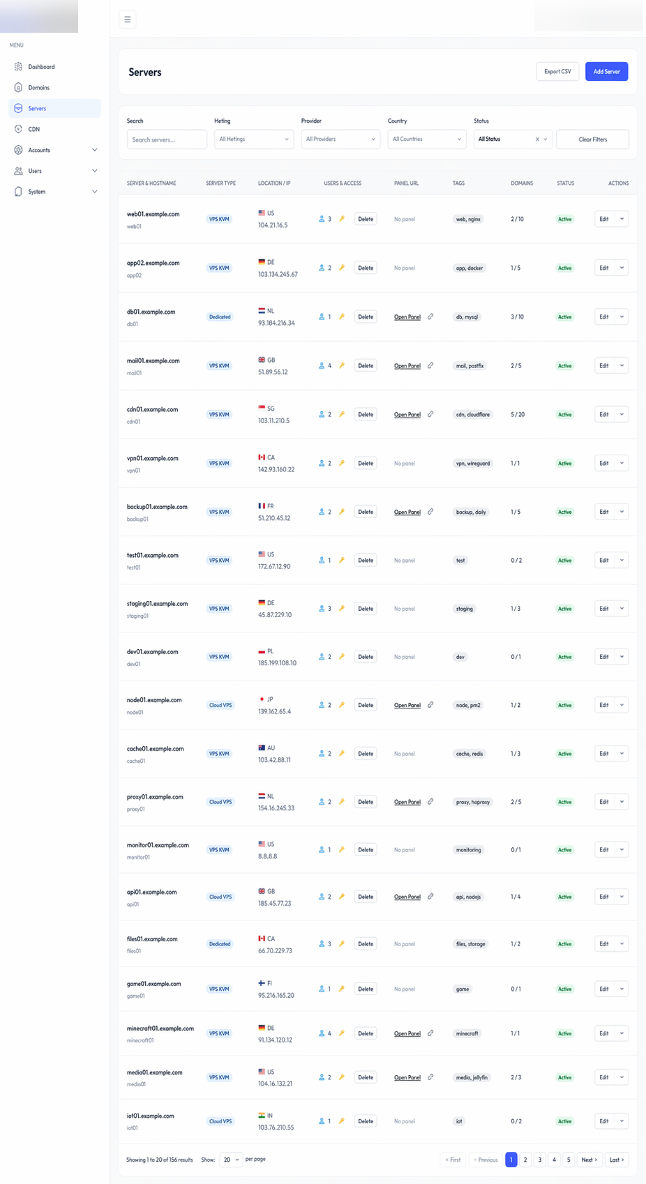 Hostings, Servers, Server Types